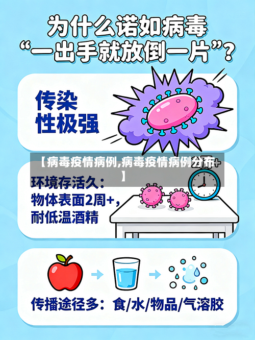 【病毒疫情病例,病毒疫情病例分布】