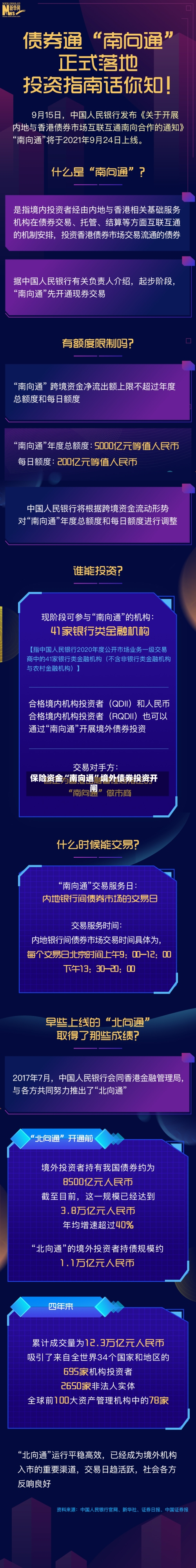 保险资金“南向通”境外债券投资开闸-第2张图片