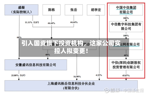 引入国资旗下投资机构	，这家公司实控人拟变更！-第3张图片