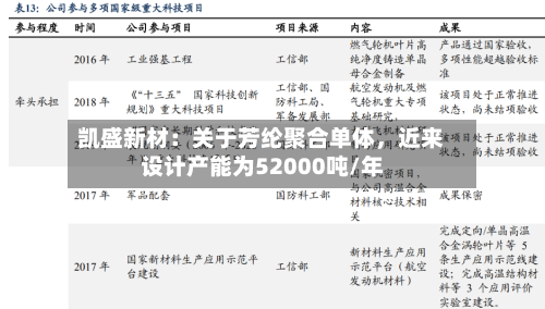 凯盛新材：关于芳纶聚合单体，近来设计产能为52000吨/年-第3张图片