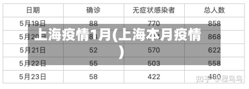 上海疫情1月(上海本月疫情)