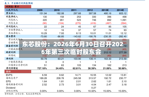 东芯股份：2026年6月30日召开2026年第三次临时股东会-第2张图片