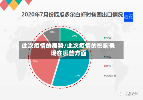 此次疫情的局势/此次疫情的影响表现在哪些方面