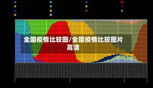全国疫情比较图/全国疫情比较图片高清-第2张图片