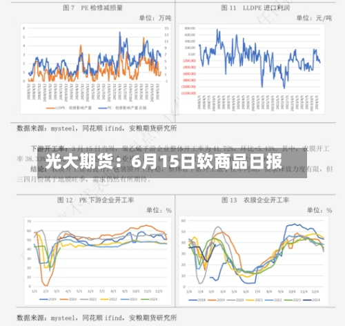 光大期货：6月15日软商品日报-第1张图片