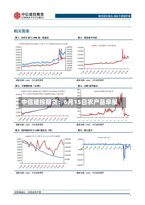 中信建投期货：6月15日农产品早报-第1张图片