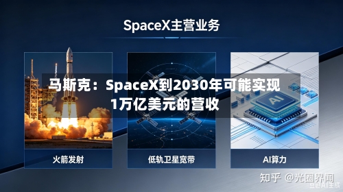 马斯克：SpaceX到2030年可能实现1万亿美元的营收-第3张图片