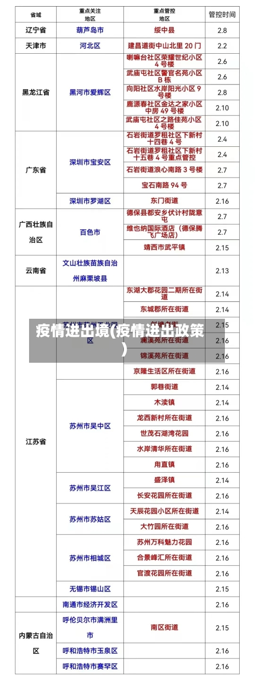 疫情进出境(疫情进出政策)