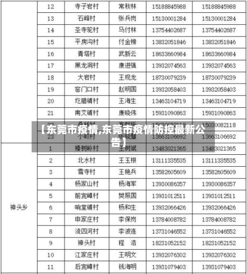 【东莞市疫情,东莞市疫情防控最新公告】-第2张图片