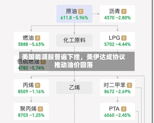 美国能源股普遍下挫，美伊达成协议推动油价回落-第2张图片