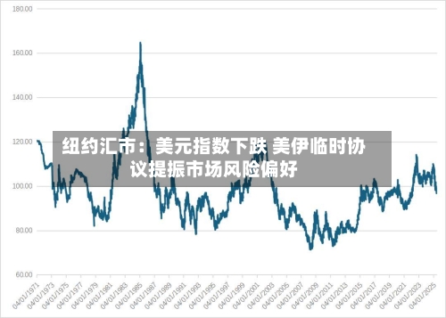 纽约汇市：美元指数下跌 美伊临时协议提振市场风险偏好