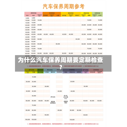 为什么汽车保养周期要定期检查？-第3张图片