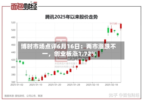 博时市场点评6月16日：两市涨跌不一，创业板涨1.72%-第2张图片