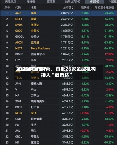 2026中国世界金融展在沪开幕，首批26家金融机构接入“数币达”