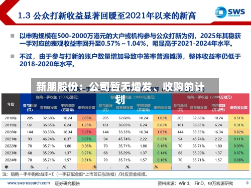 新朋股份：公司暂无增发	、收购的计划-第1张图片