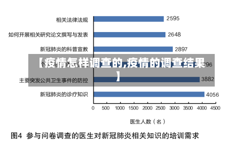 【疫情怎样调查的,疫情的调查结果】