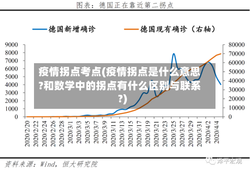 疫情拐点考点(疫情拐点是什么意思?和数学中的拐点有什么区别与联系?)