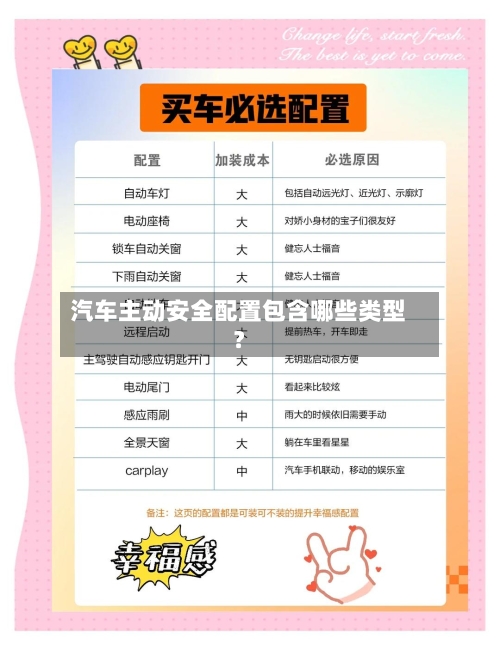 汽车主动安全配置包含哪些类型？-第3张图片
