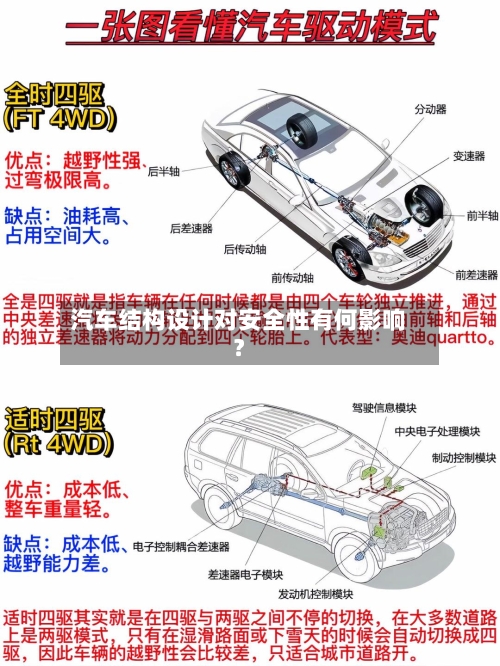 汽车结构设计对安全性有何影响？