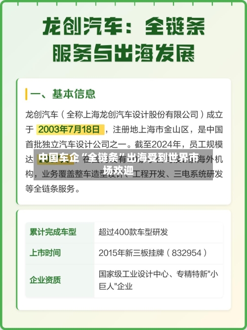 中国车企“全链条	”出海受到世界市场欢迎-第1张图片