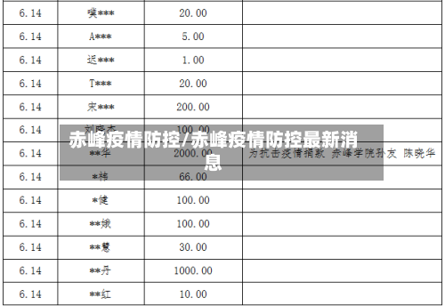 赤峰疫情防控/赤峰疫情防控最新消息-第1张图片