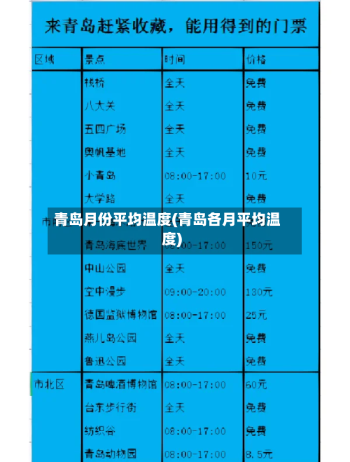 青岛月份平均温度(青岛各月平均温度)