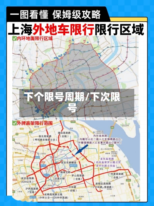 下个限号周期/下次限号