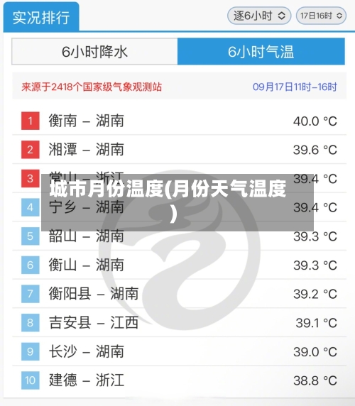 城市月份温度(月份天气温度)-第2张图片