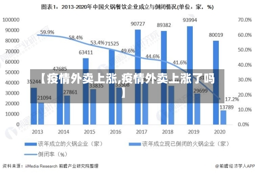 【疫情外卖上涨,疫情外卖上涨了吗】