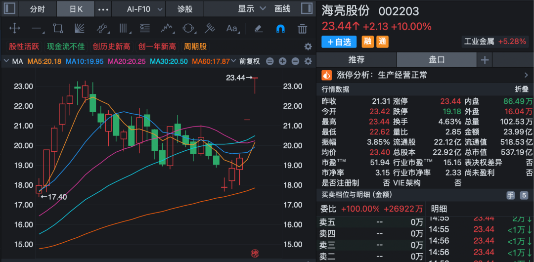 三只连板股，最新公告！