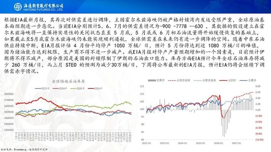 美伊达成谅解备忘录！油价低开近5%，附原油周报