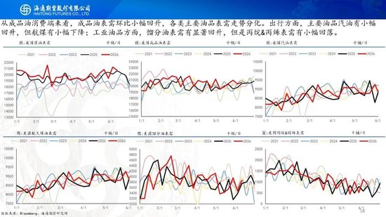 美伊达成谅解备忘录！油价低开近5%	，附原油周报