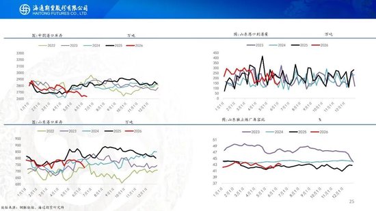 美伊达成谅解备忘录！油价低开近5%，附原油周报
