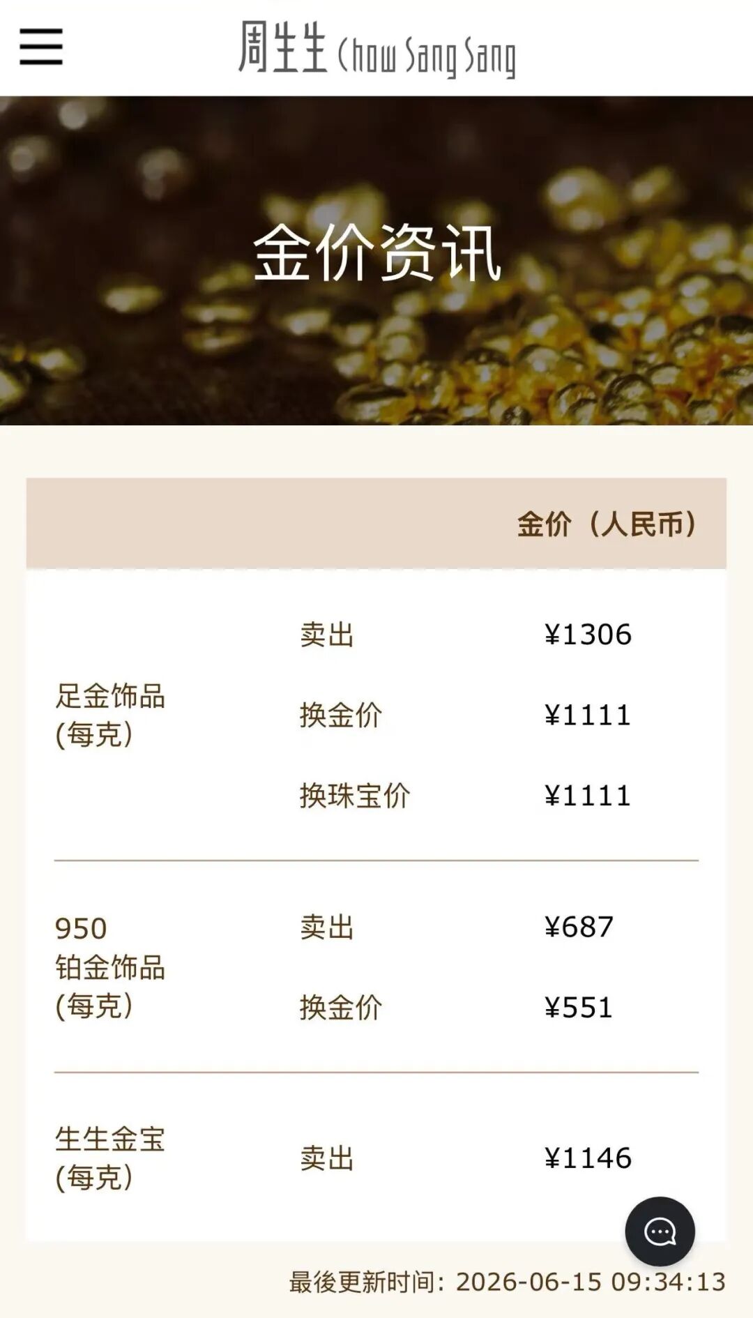 A股黄金股集体上涨，金饰克价重返1300元