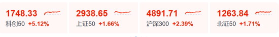一则利好！002745，直线涨停