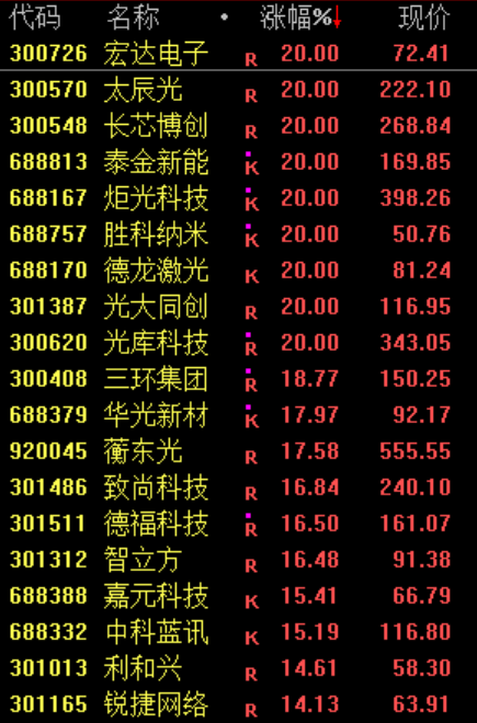 一则利好！002745，直线涨停