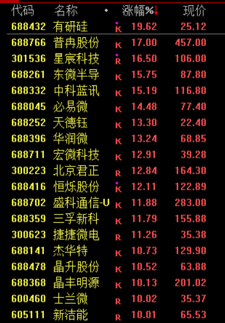 一则利好！002745，直线涨停
