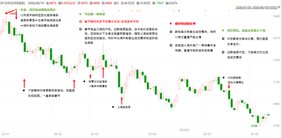 【纸浆半年报】熊市继续探底