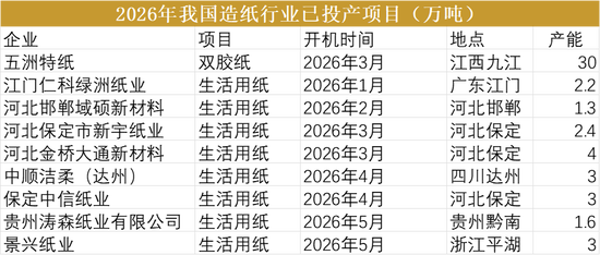 【纸浆半年报】熊市继续探底