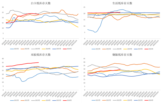 【纸浆半年报】熊市继续探底