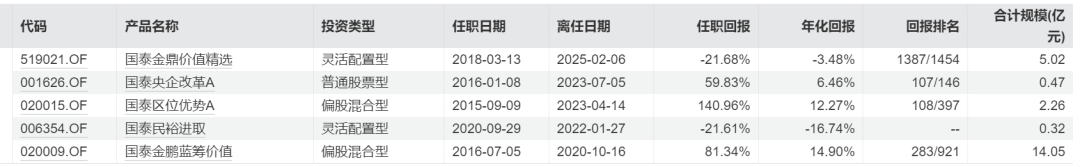 国泰十年老将原来是去了富安达